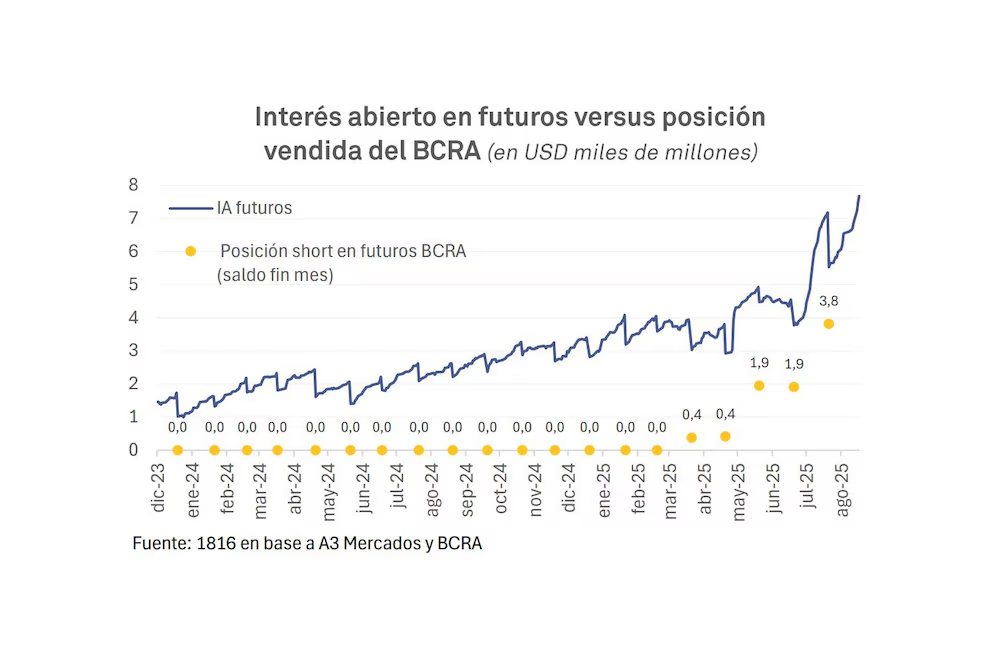 Aceleran las operaciones en dólar