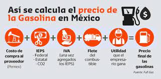 Cómo se Calcula el Precio de la Gasolina y Por Qué Varía? - Laudem AVE